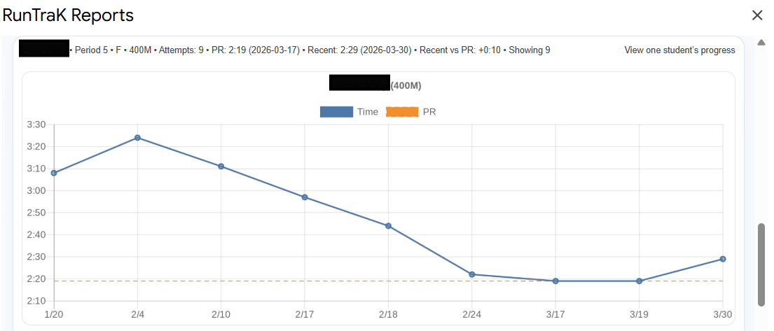 RunTrak report preview